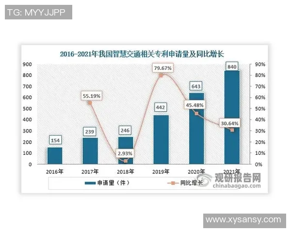 汽车配件制造行业发展趋势及创新技术应用分析