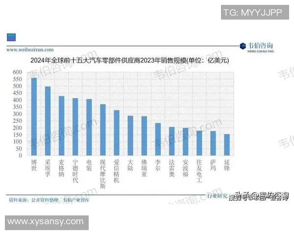 汽车配件市场发展趋势与创新技术探索全面分析