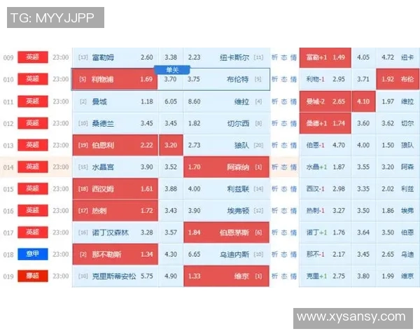 英超联赛球队名单最新汇总